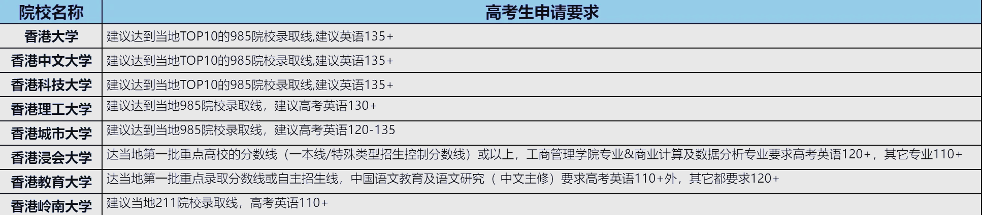 米兰体育-香港大学VS保定明阳，力争中游区