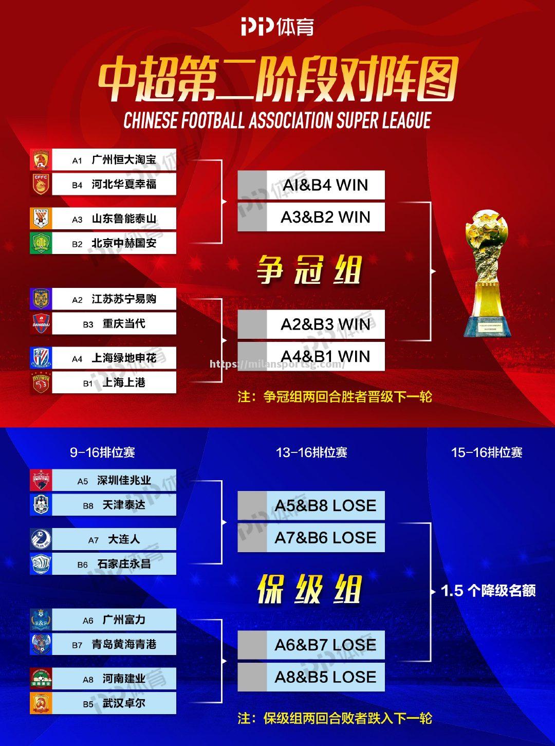 广东华夏幸福力挫竞争对手，争取亚冠资格