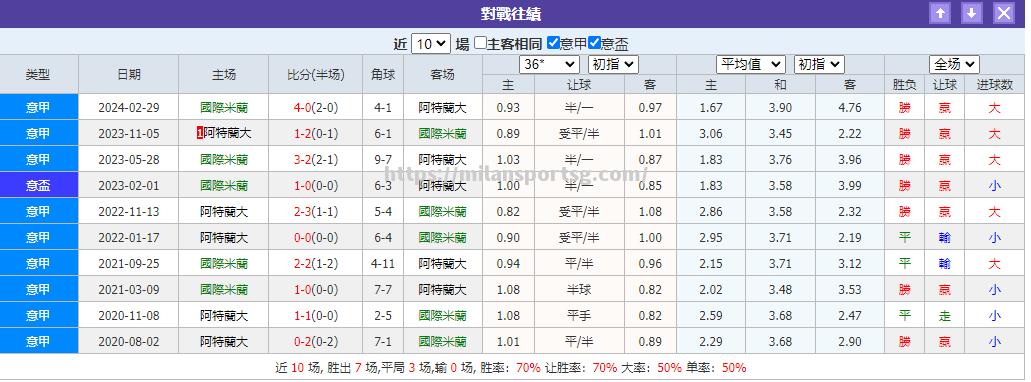 祖记主场大胜，防线高效稳固
