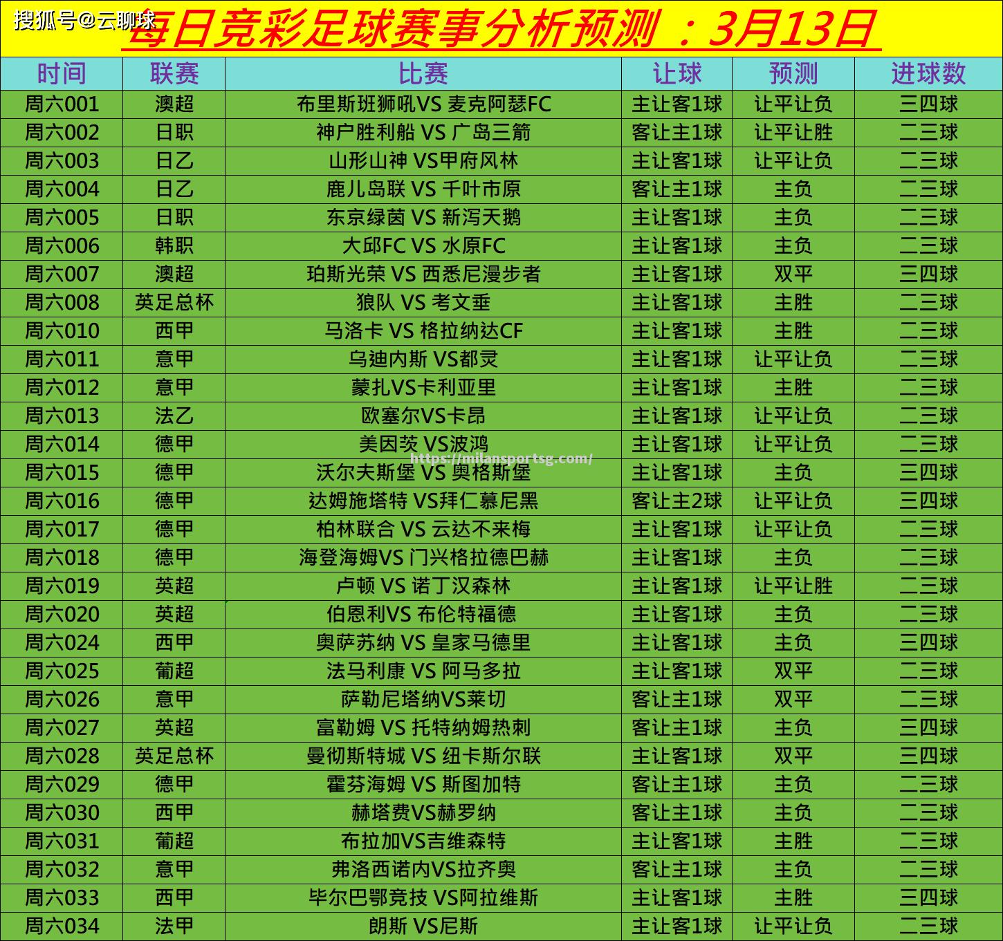 米兰体育-近期足球比赛的赛事预告及分析