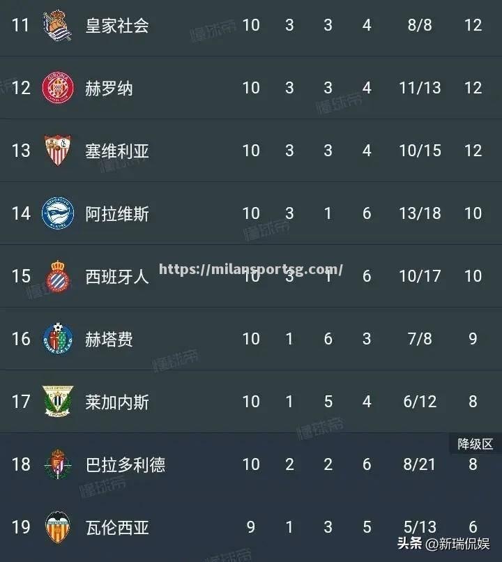 山东鲁能胜泰达，继续稳居积分榜前列