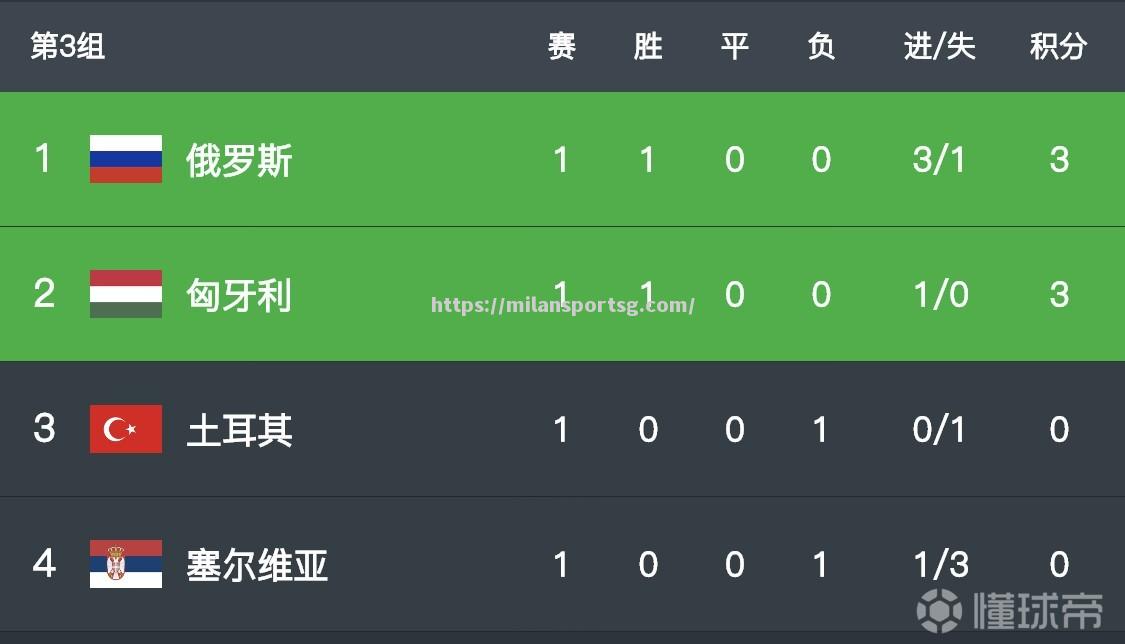 米兰体育-德国客场小胜匈牙利，出线压力减轻