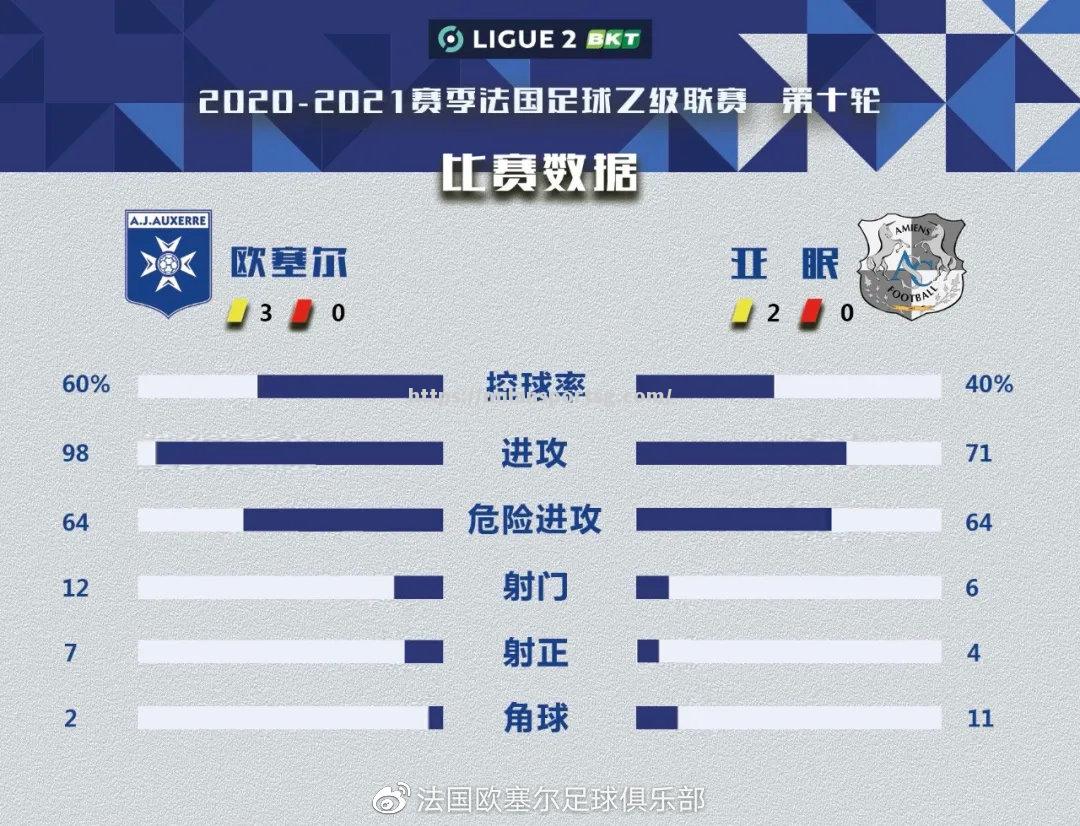米兰体育-阿雅克肖主场取胜，法甲排名上升