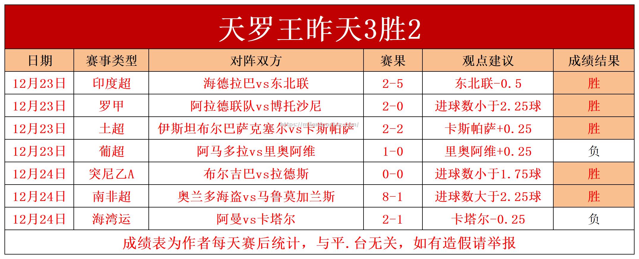 米兰体育-沙特阿拉伯豪取胜利，晋级下一轮