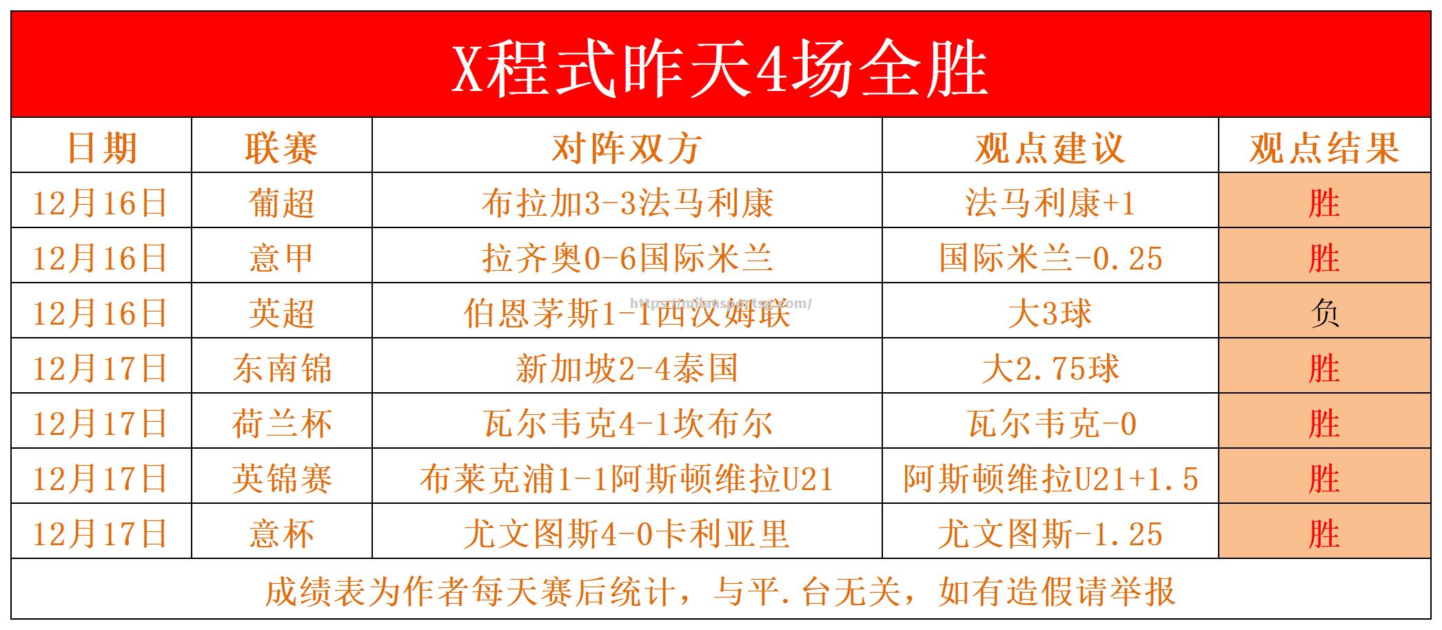 米兰体育-水晶宫击败对手，提升积分榜排名