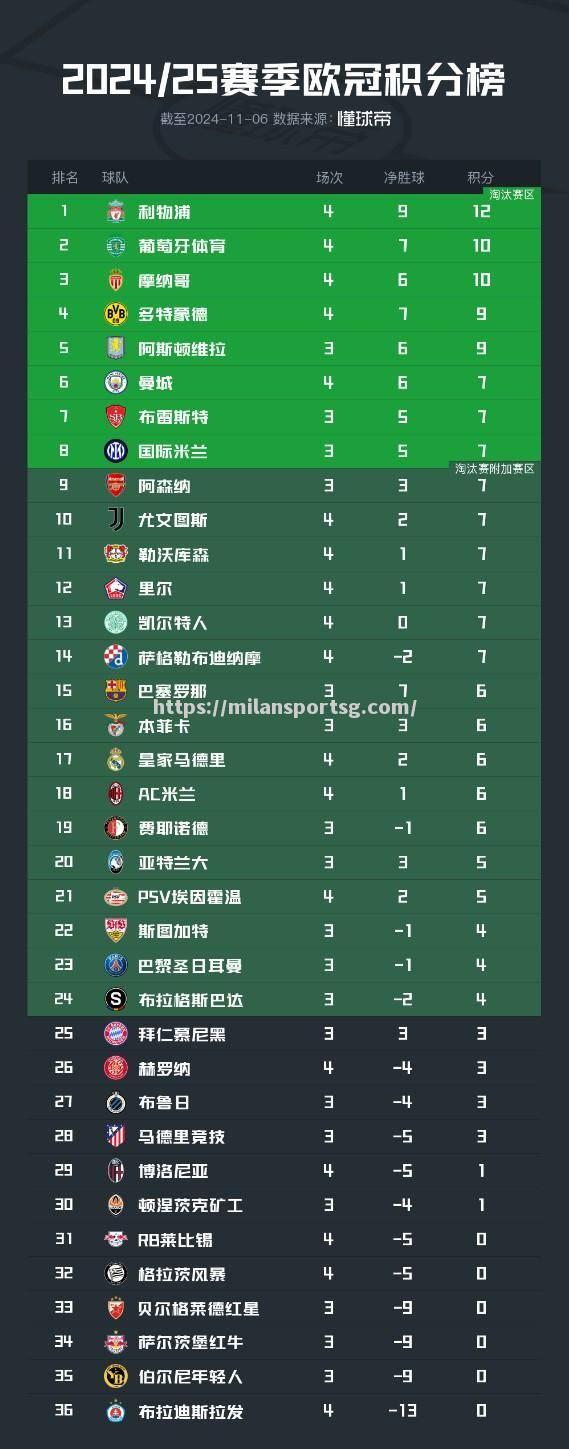 拜仁慕尼黑期待晋级，马德里竞技不惧强敌，两队对决层层递进