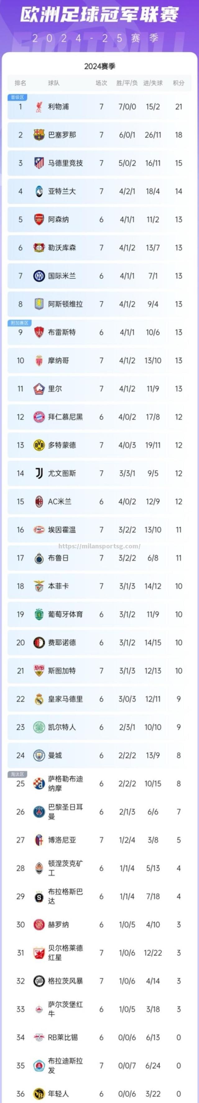 米兰体育-利物浦逆转晋级，挺进欧冠半决赛
