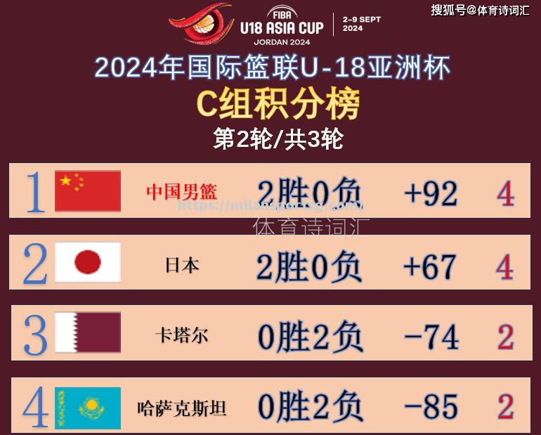 欧预赛实力悬殊对决，胜负已分？